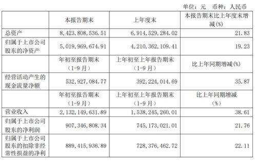 偉明環(huán)保前三季度凈利潤(rùn)同比增長(zhǎng)21.76%，設(shè)備銷售與多元化服務(wù)驅(qū)動(dòng)業(yè)績(jī)?cè)鲩L(zhǎng)